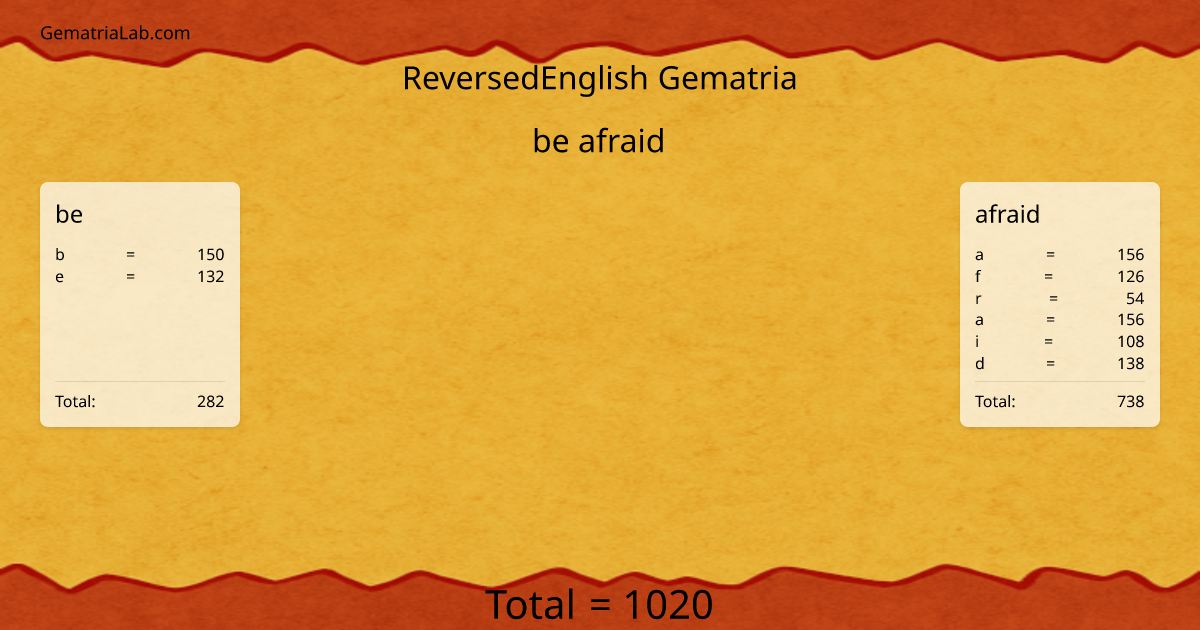 be afraid in reversedEnglish Gematria
